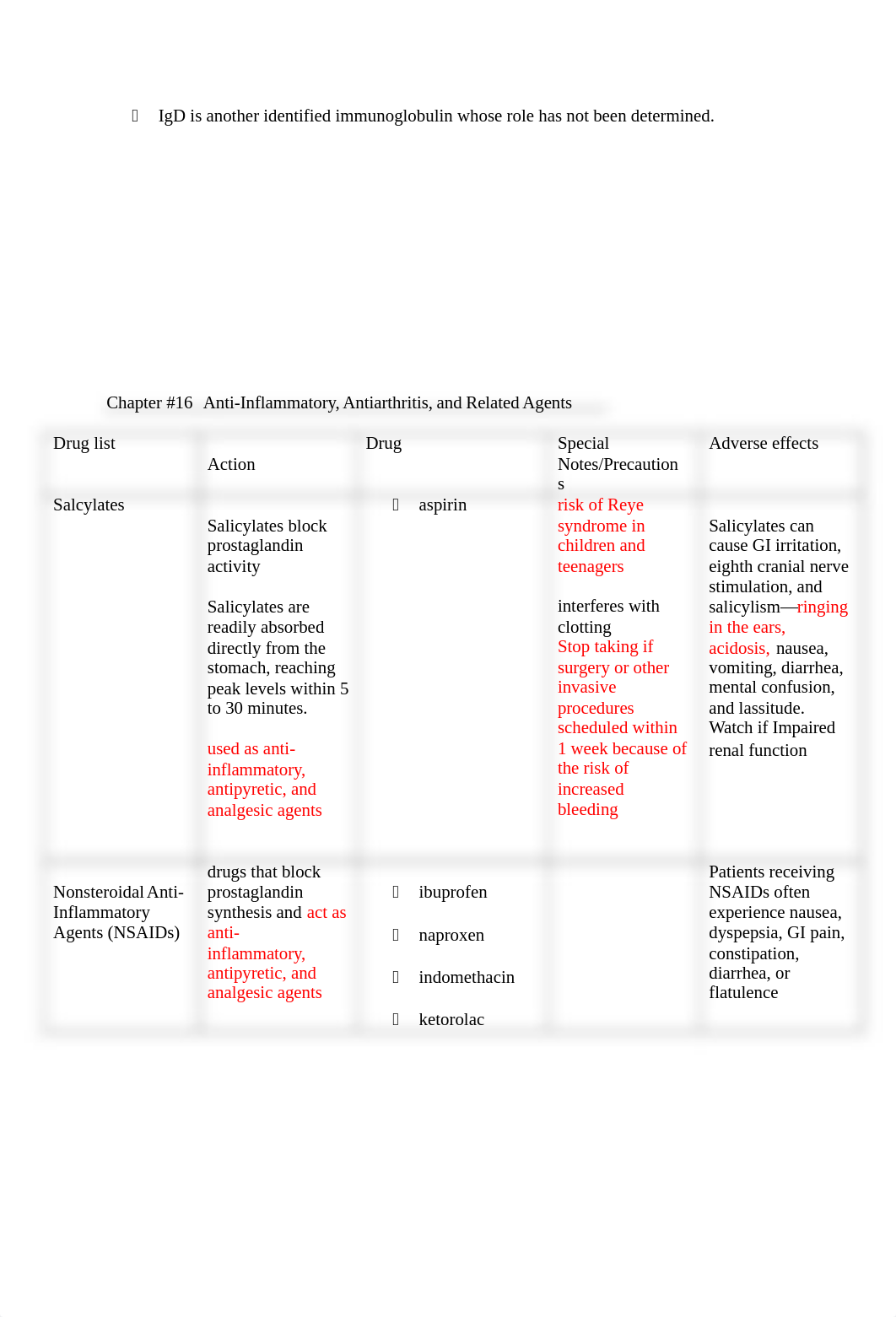 Pharmacology Guide Chapters  15-24 (1).docx_doqcqi2qwch_page2