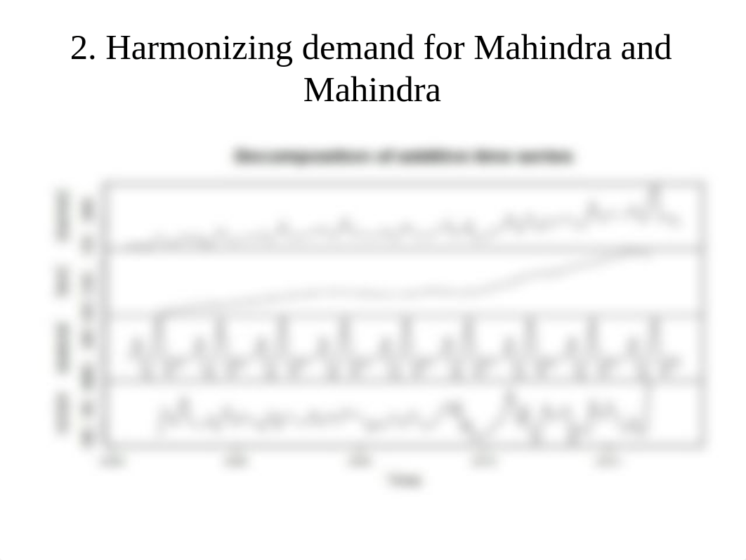 Harmonizing demand for Mahindra and Mahindra.pptx_doqes228geo_page2