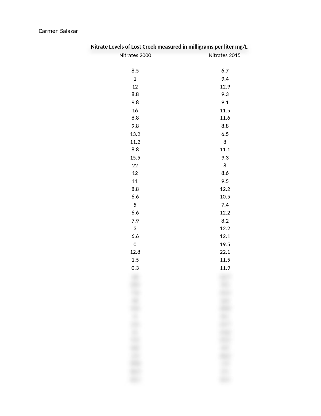 carmensalazar_statslab1_summer2022.xlsx_doqgsv5w7ni_page1