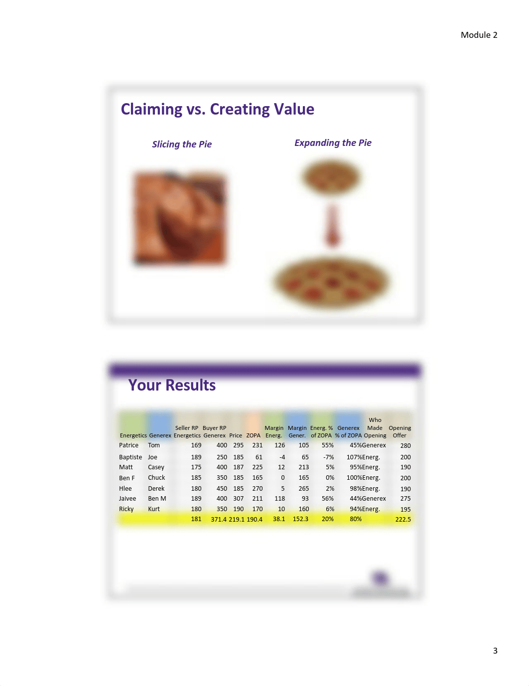 Module 2 - Distributive Negotiations.pdf_doqifns9g5f_page3