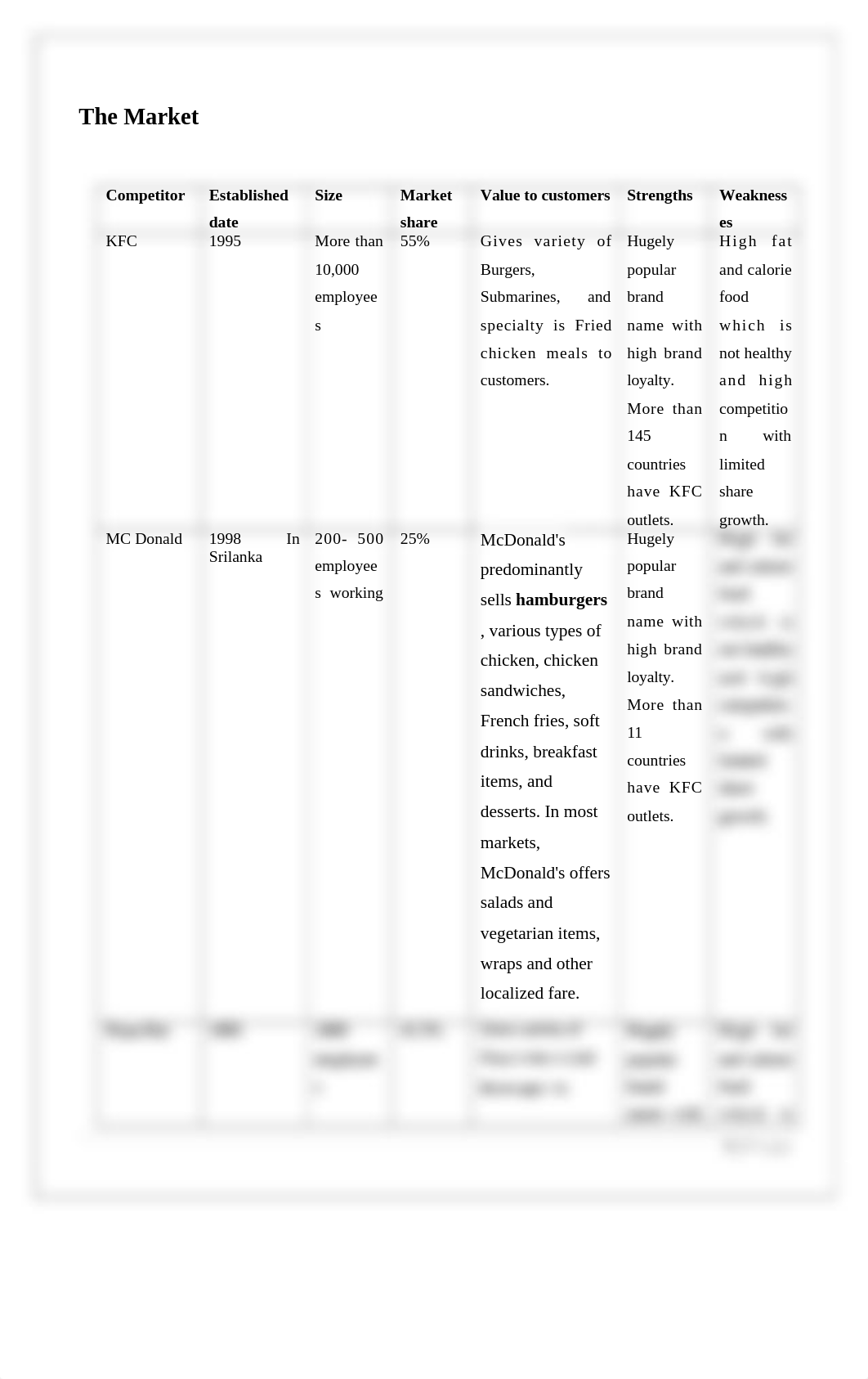 Business Plan Corrected.docx_doqjpsa4vx7_page5