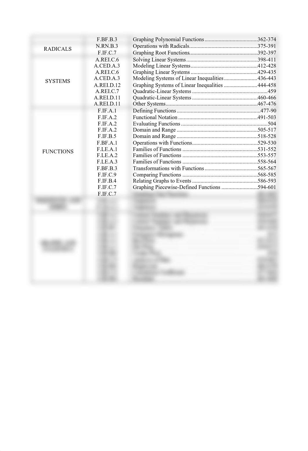 JMAPAI_REGENTS_BOOK_BY_PI_TOPIC.pdf_doqlpug23ie_page3