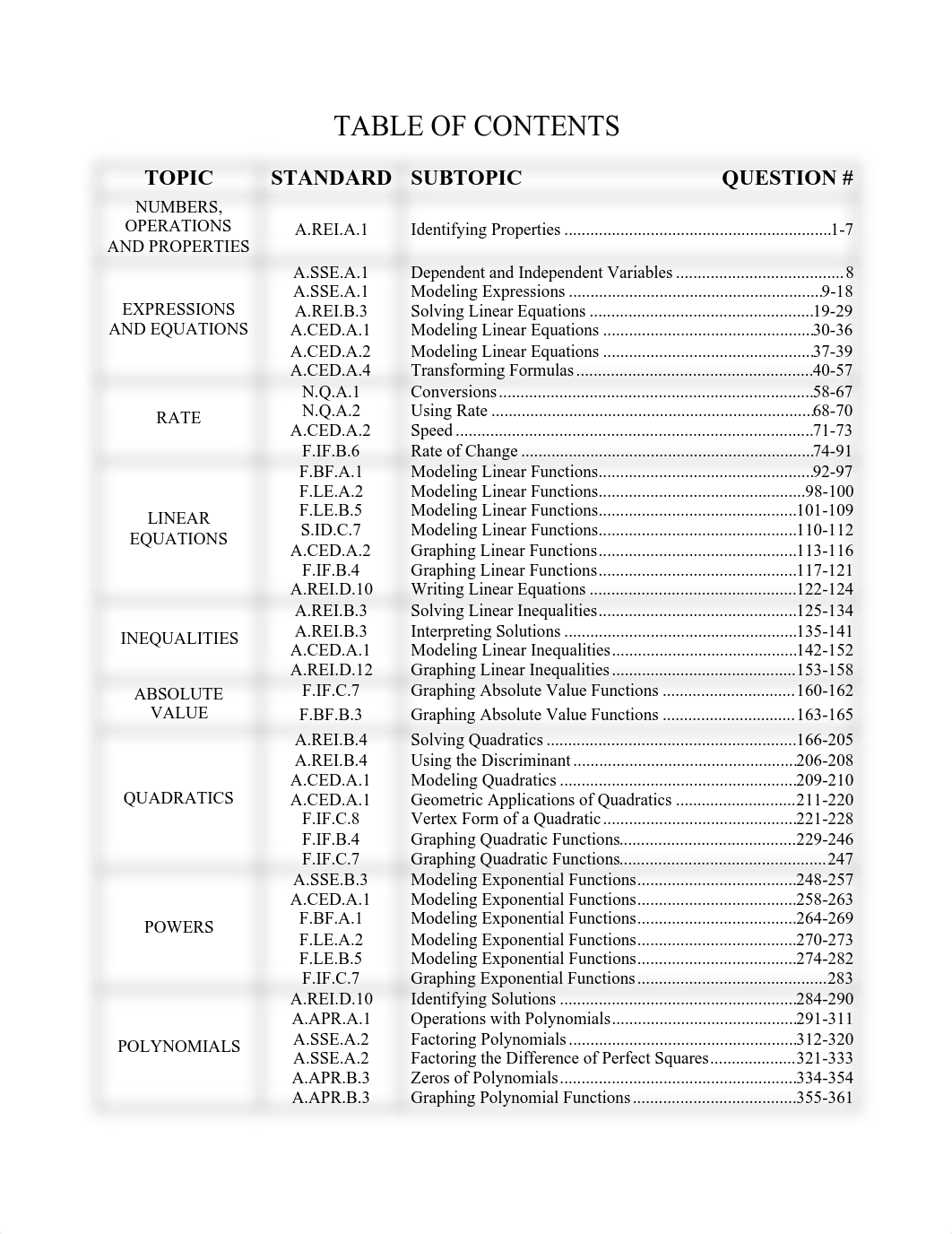 JMAPAI_REGENTS_BOOK_BY_PI_TOPIC.pdf_doqlpug23ie_page2