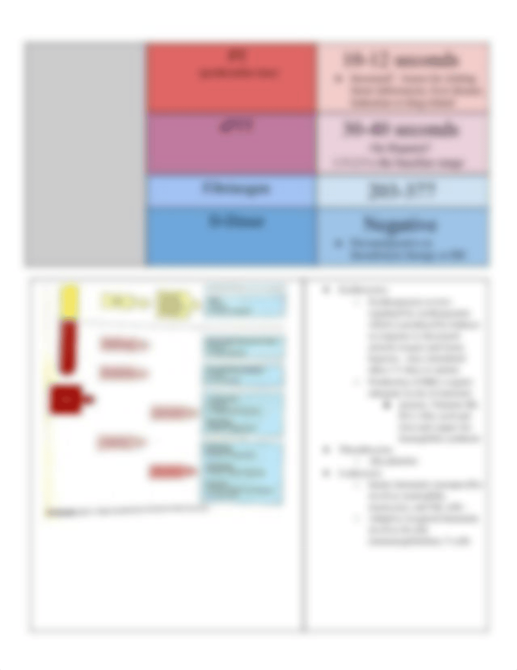 Exam 1_Hem-Onc Study Guide.pdf_doqs99sgbzw_page4