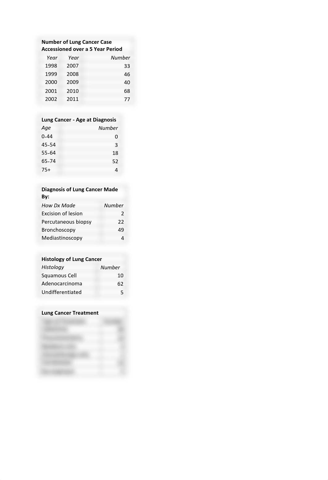 HINF 4320 Data Presentation Project.pdf_dor1drfyhtm_page2