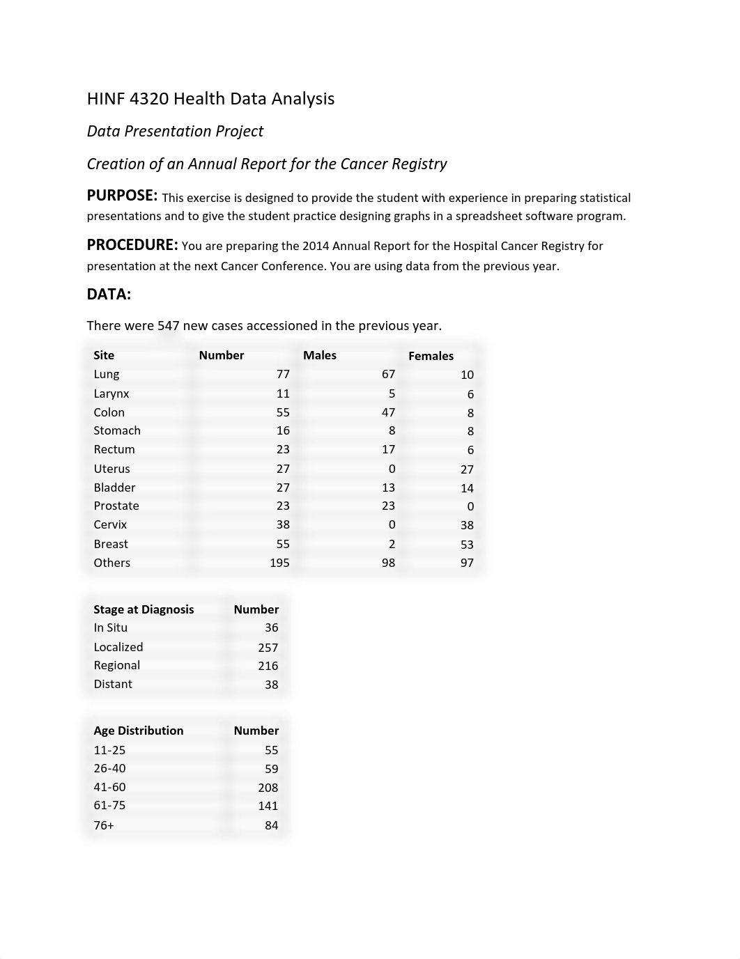 HINF 4320 Data Presentation Project.pdf_dor1drfyhtm_page1