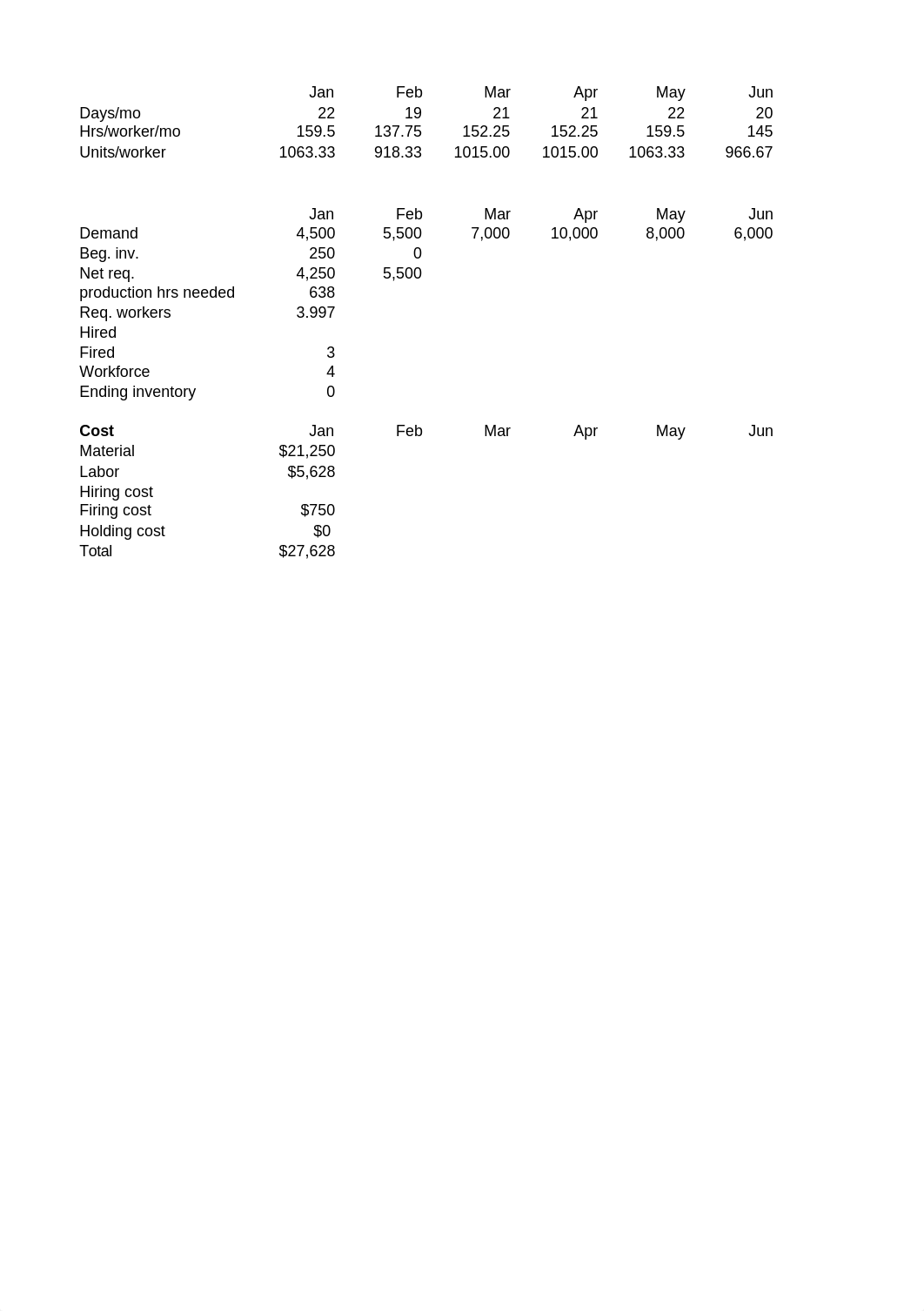 Ch8_Aggregate_Planning_Class exercise1.xlsx_dor65bj8aok_page1