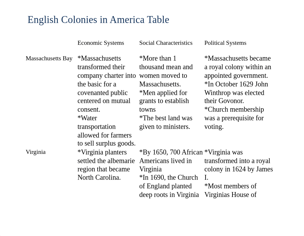 Task_1_English_Colonies_in_America (1).rtf_dorcpptzjly_page1