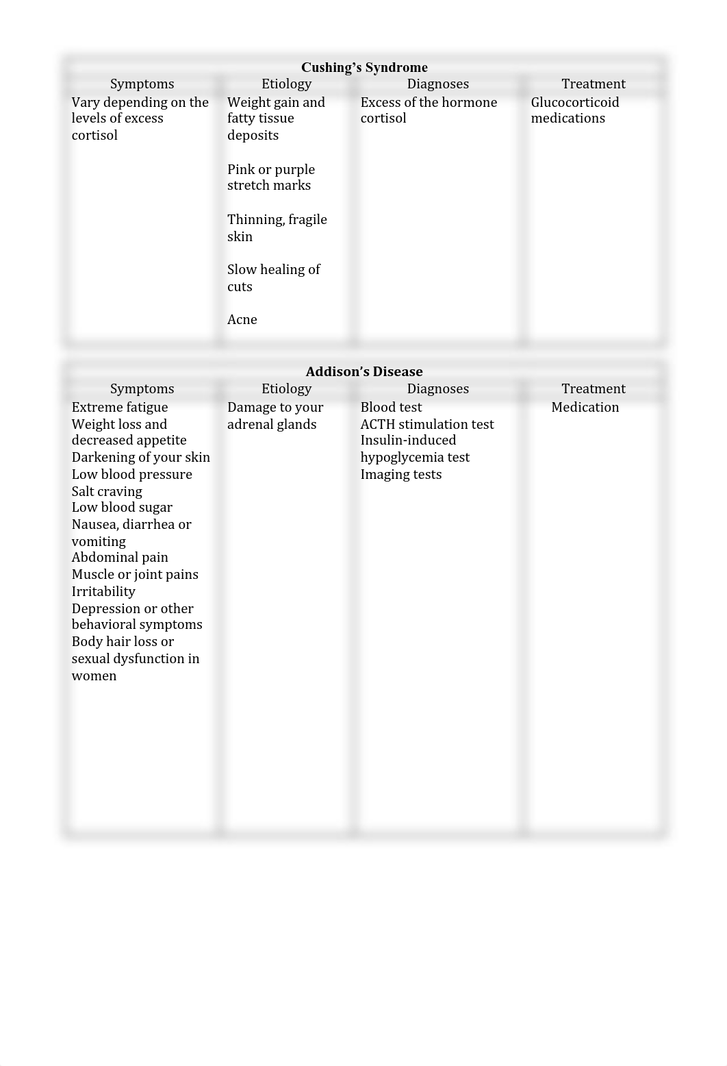 Medical rounds for the endocrine system.pdf_dorcy0454nd_page2