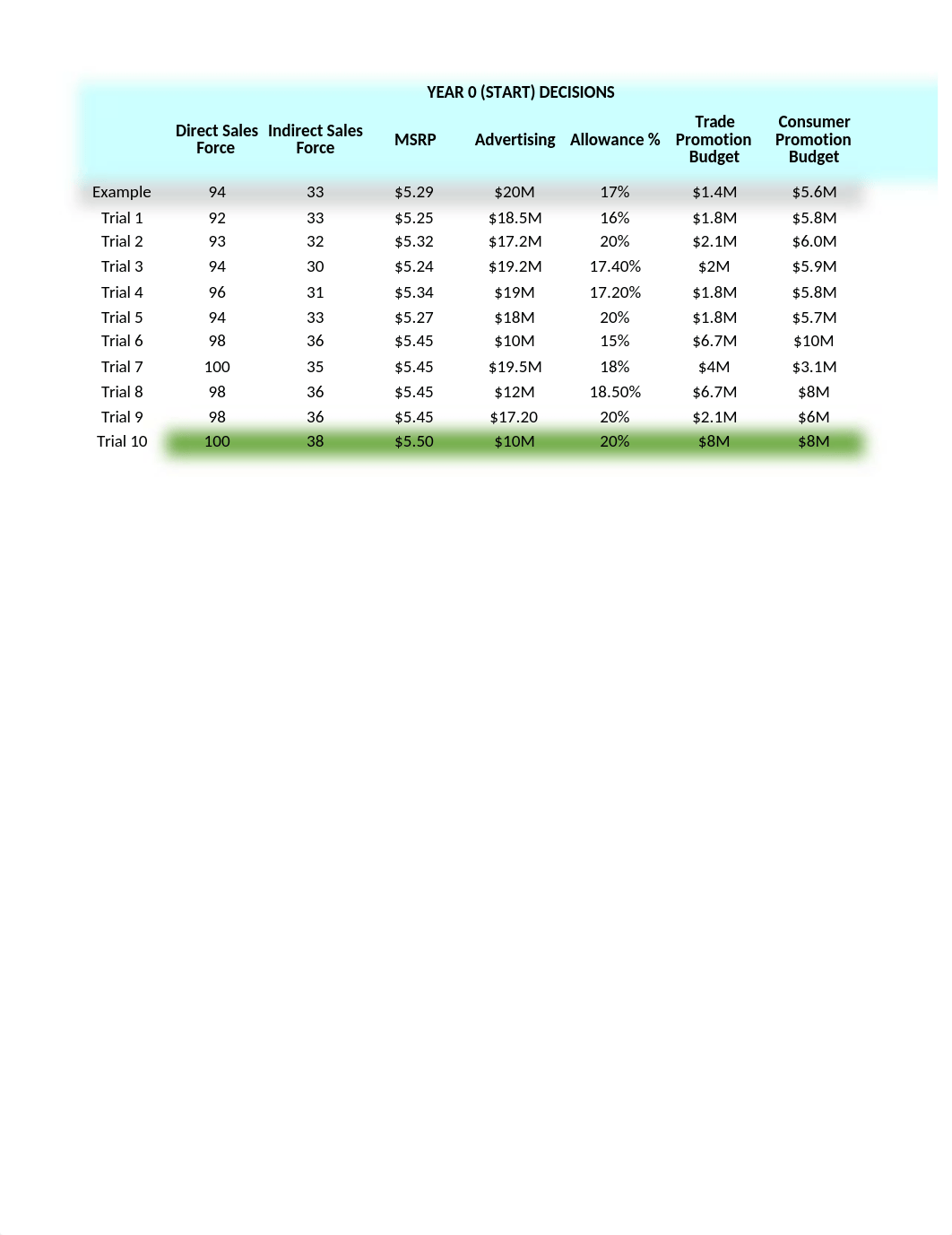 FINAL Decisions Results Tracker Part 2.xlsx_dord7nxxjlv_page1