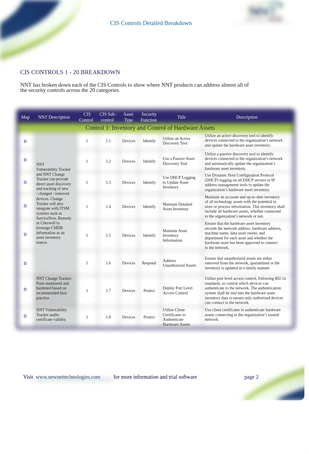 CIS-Controls-Detailed-Whitepaper.pdf_dordmwvk159_page2