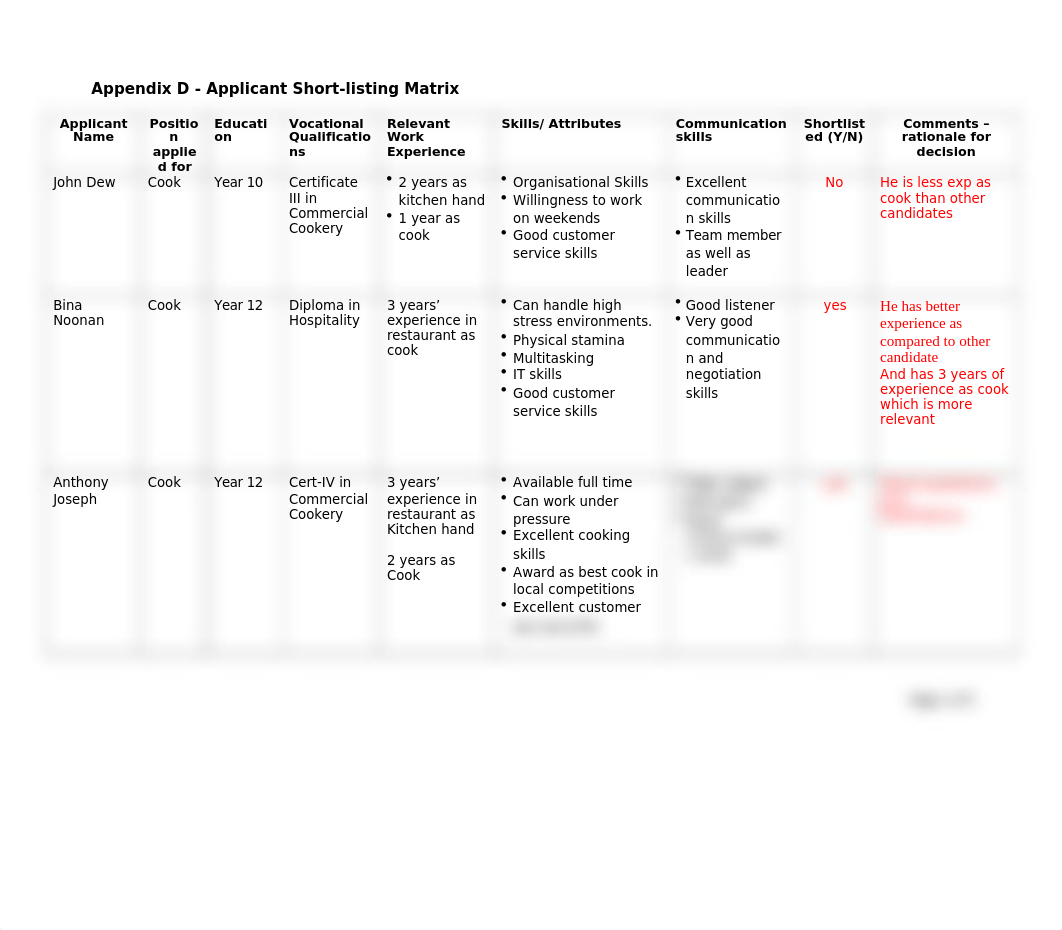 SITXHRM004 Appendix D Applicant Shortlisting Matrix.docx_doreuv0ylo7_page1