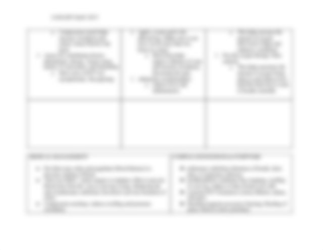 Clinical Concept Map- DVT.pdf_dorfrv1dzdq_page2