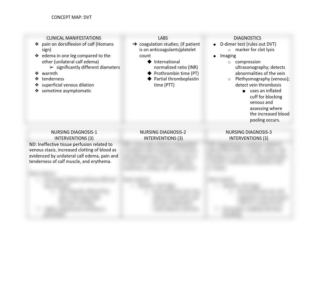 Clinical Concept Map- DVT.pdf_dorfrv1dzdq_page1