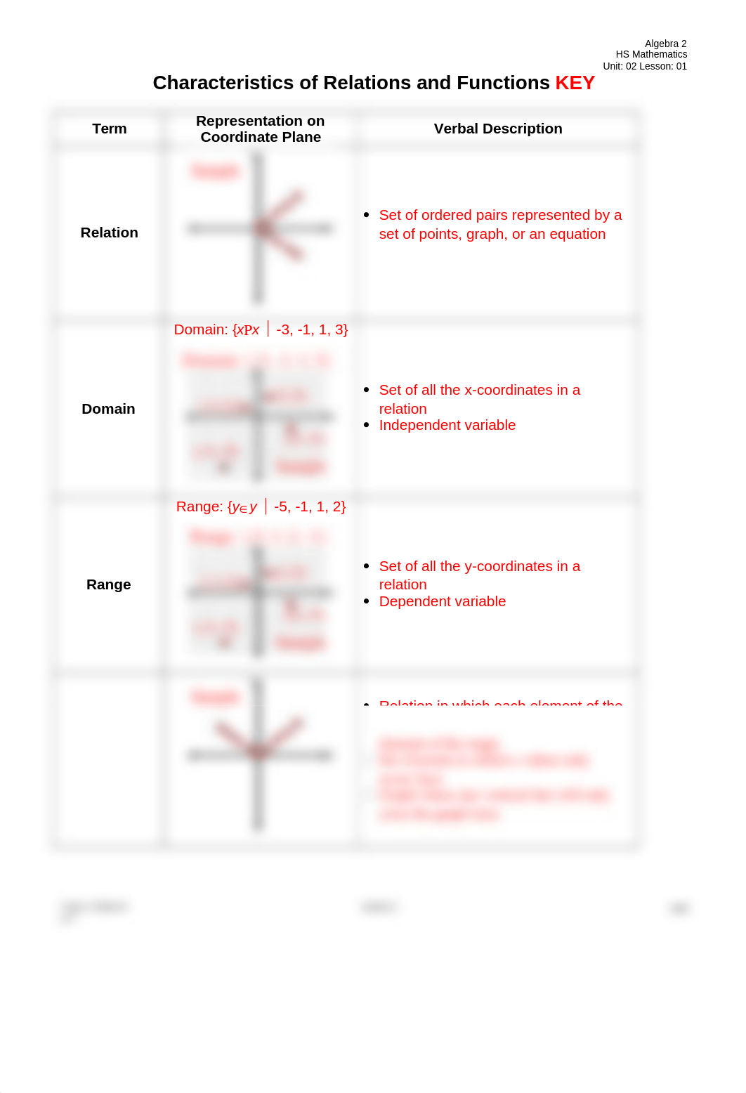 Characteristics of Relations and Functions KEY_dorgopimebp_page2