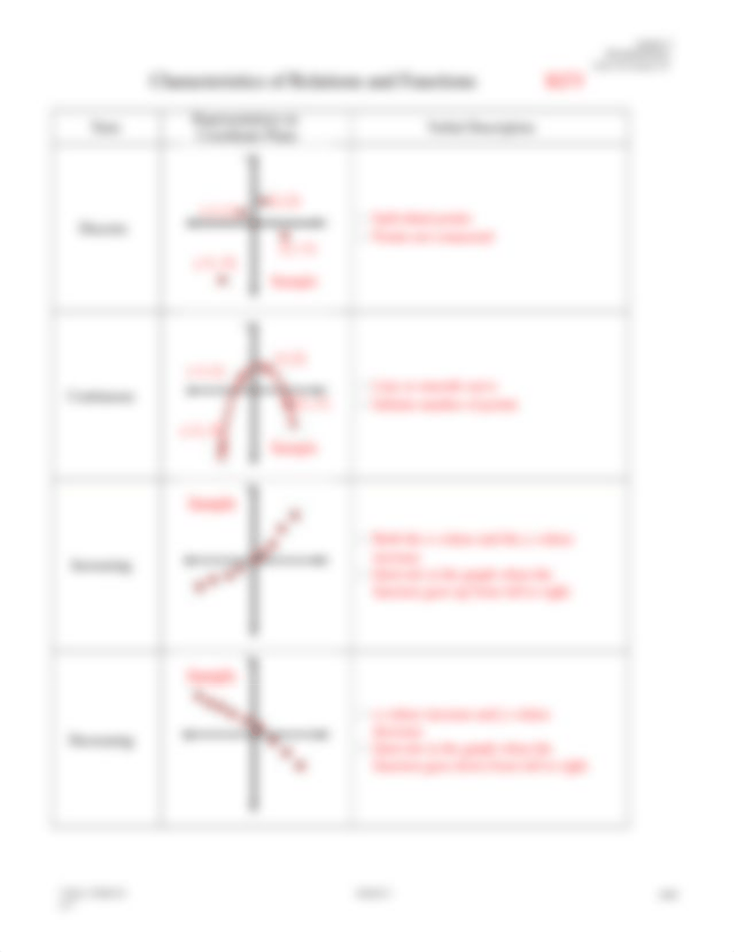 Characteristics of Relations and Functions KEY_dorgopimebp_page3