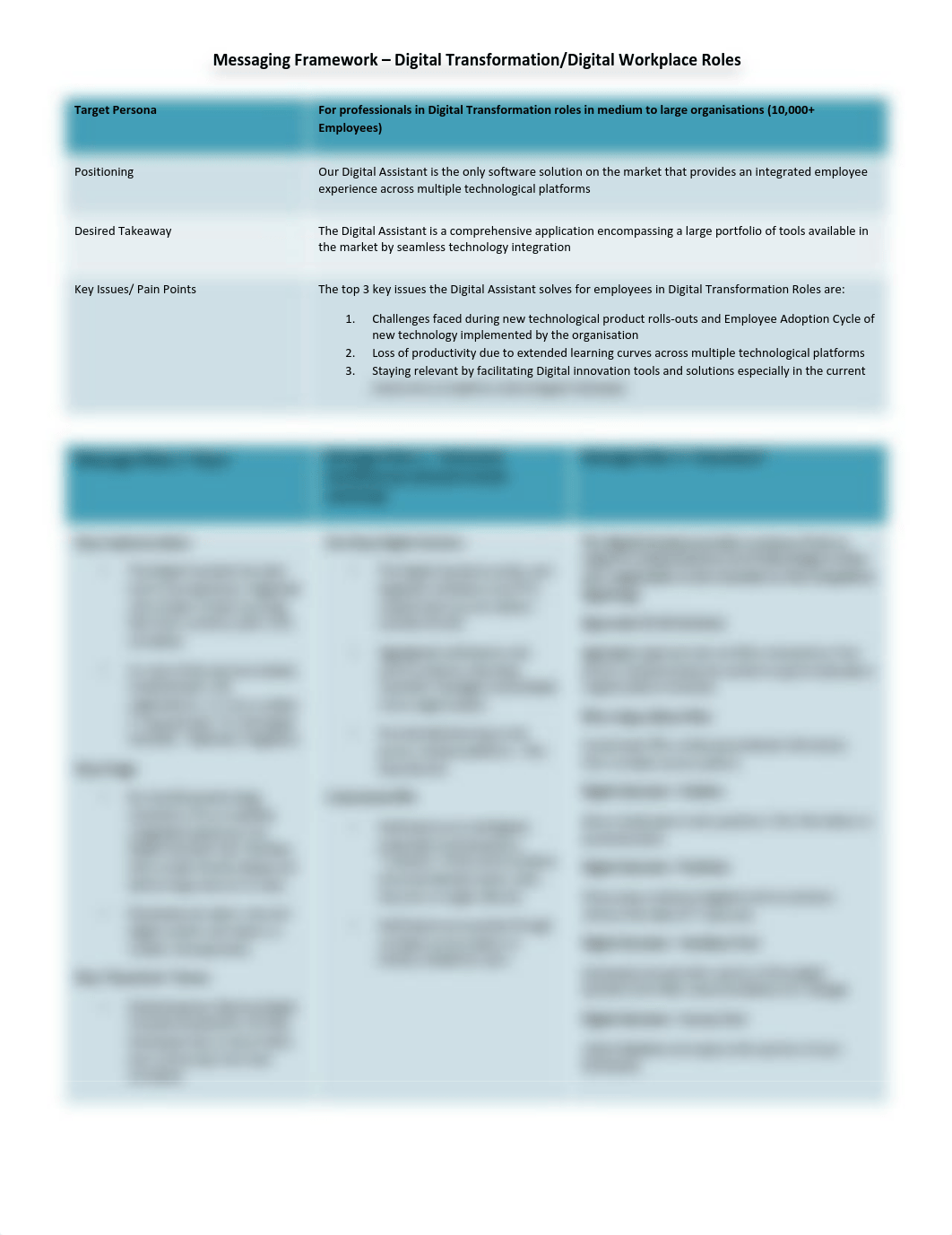 Digital Transformation_Digital Workplace Roles Messaging Framework.pdf_dorra6i9v83_page1