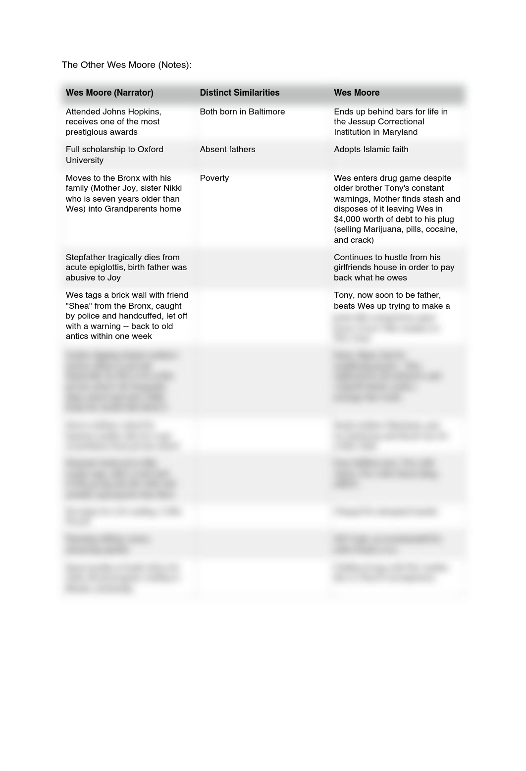 The Other Wes Moore Chart_dorvcu8zb4k_page1