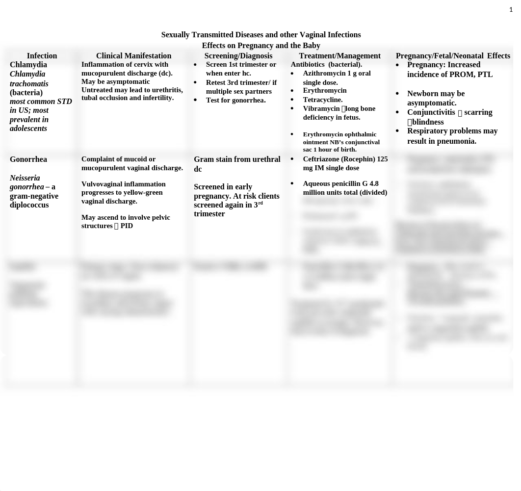 6. STI during pregnancy_dorznjj4e2e_page1