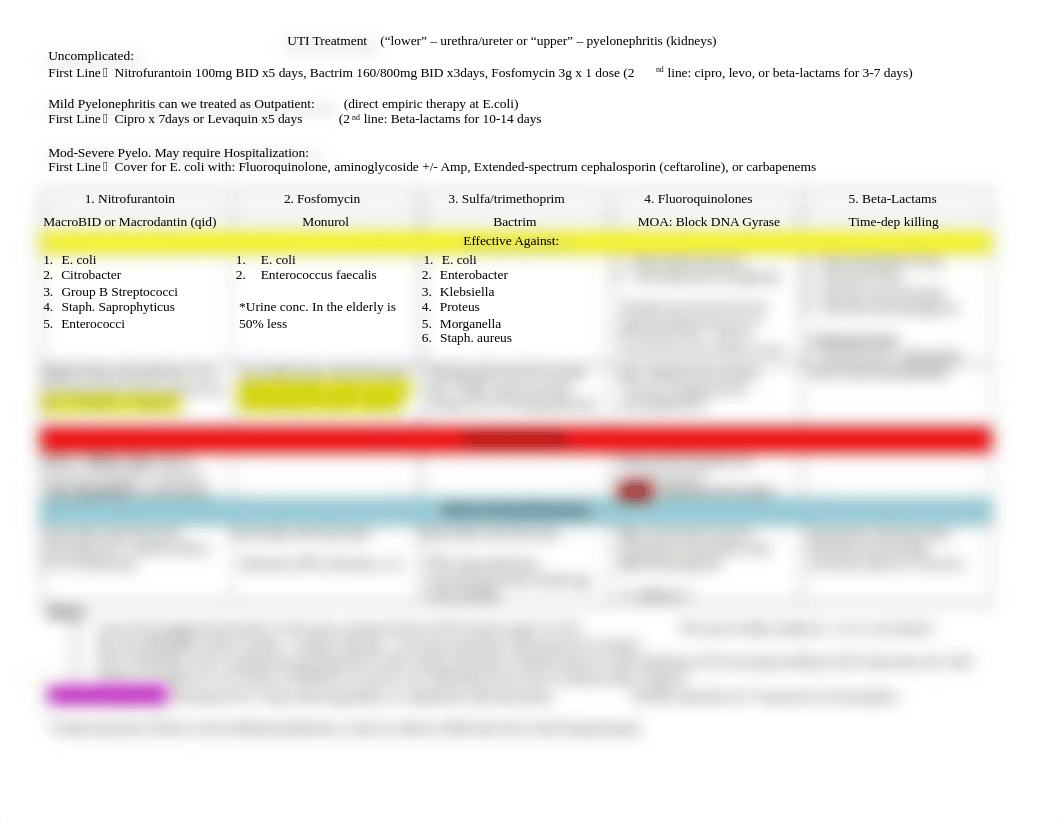 UTI Treatment_dos1v0ki5w2_page1