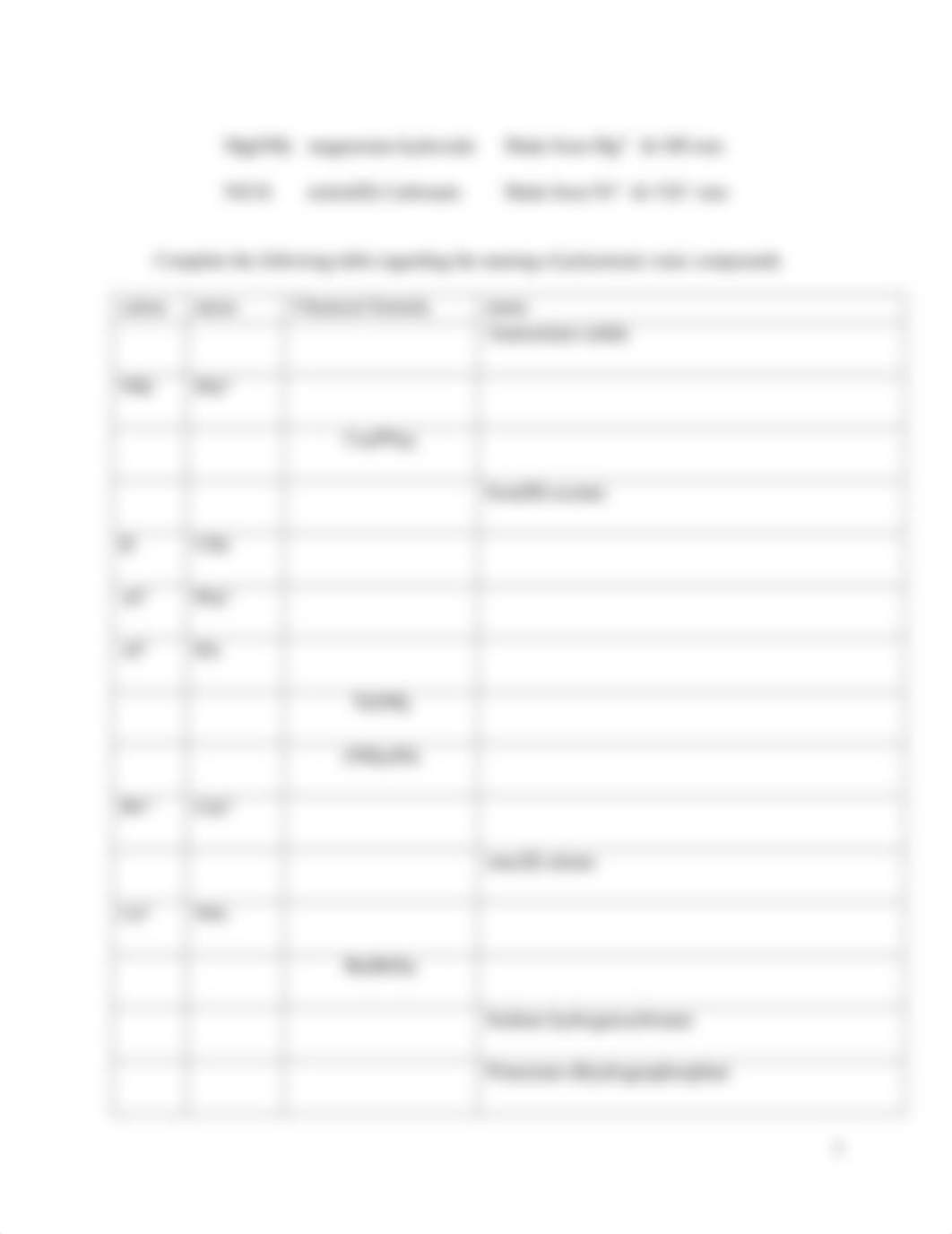 CHEM&121-Nomenclature-Lab.pdf_dos5h7itdd8_page5