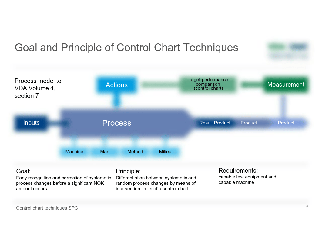 Core_Tools_Auditor_ENG Part 4 - Control Charts - 8D Problem Solving.pdf_dos7zeslulw_page3