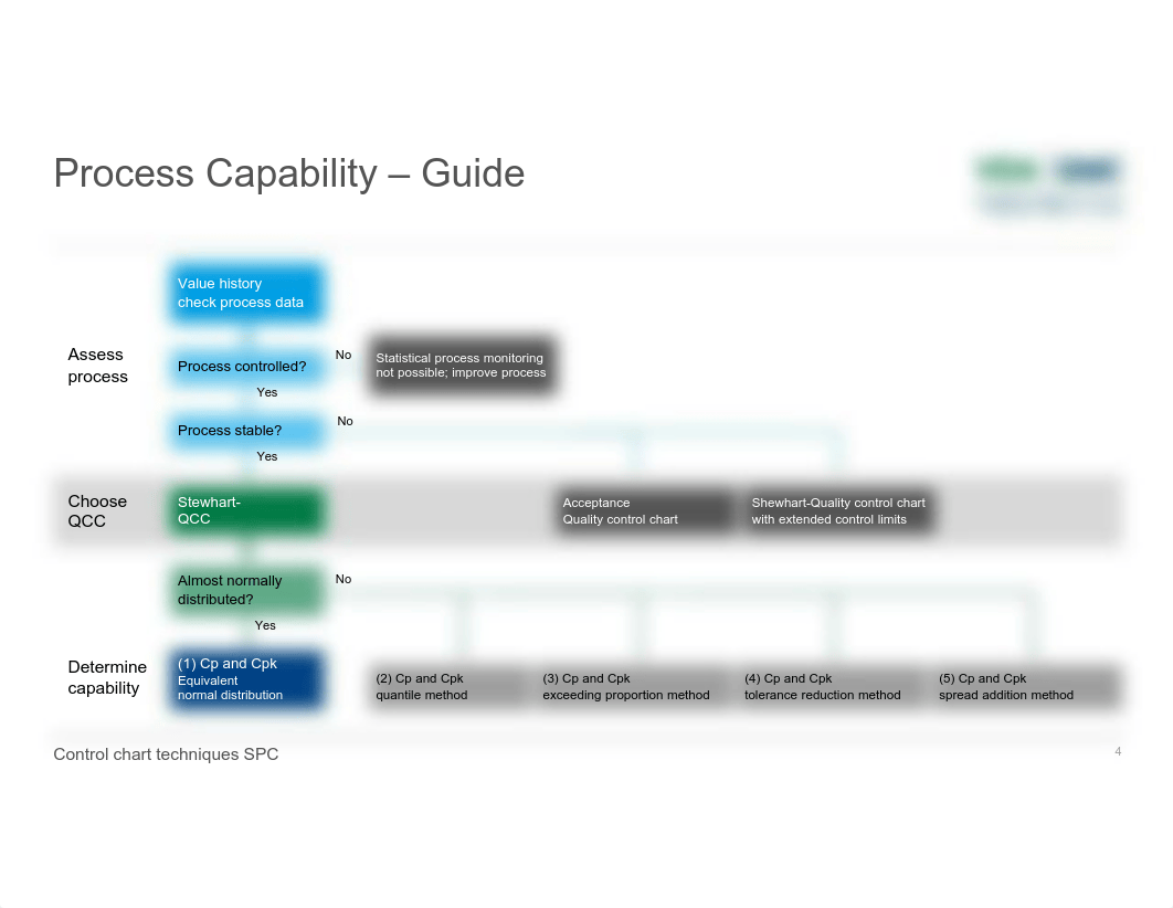 Core_Tools_Auditor_ENG Part 4 - Control Charts - 8D Problem Solving.pdf_dos7zeslulw_page4