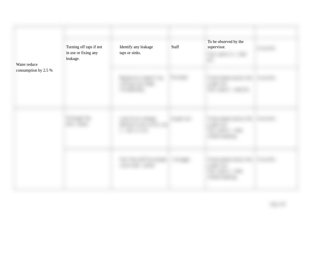 Implementation Plan, Communication Plan.docx_dos8n6q77uh_page2