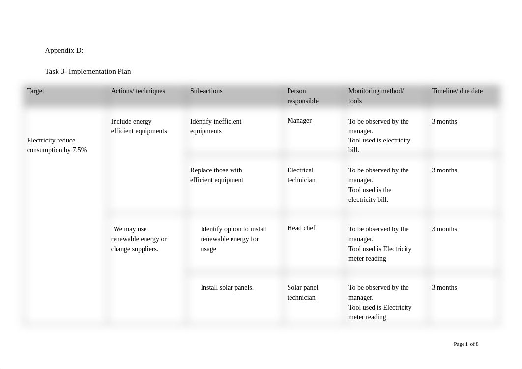 Implementation Plan, Communication Plan.docx_dos8n6q77uh_page1