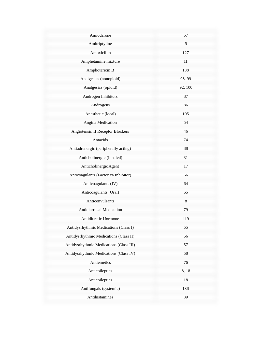 PHARMACOLOGY FLASHCARD INDEX (cathey Parkes) .docx_dosc1y10hzu_page2