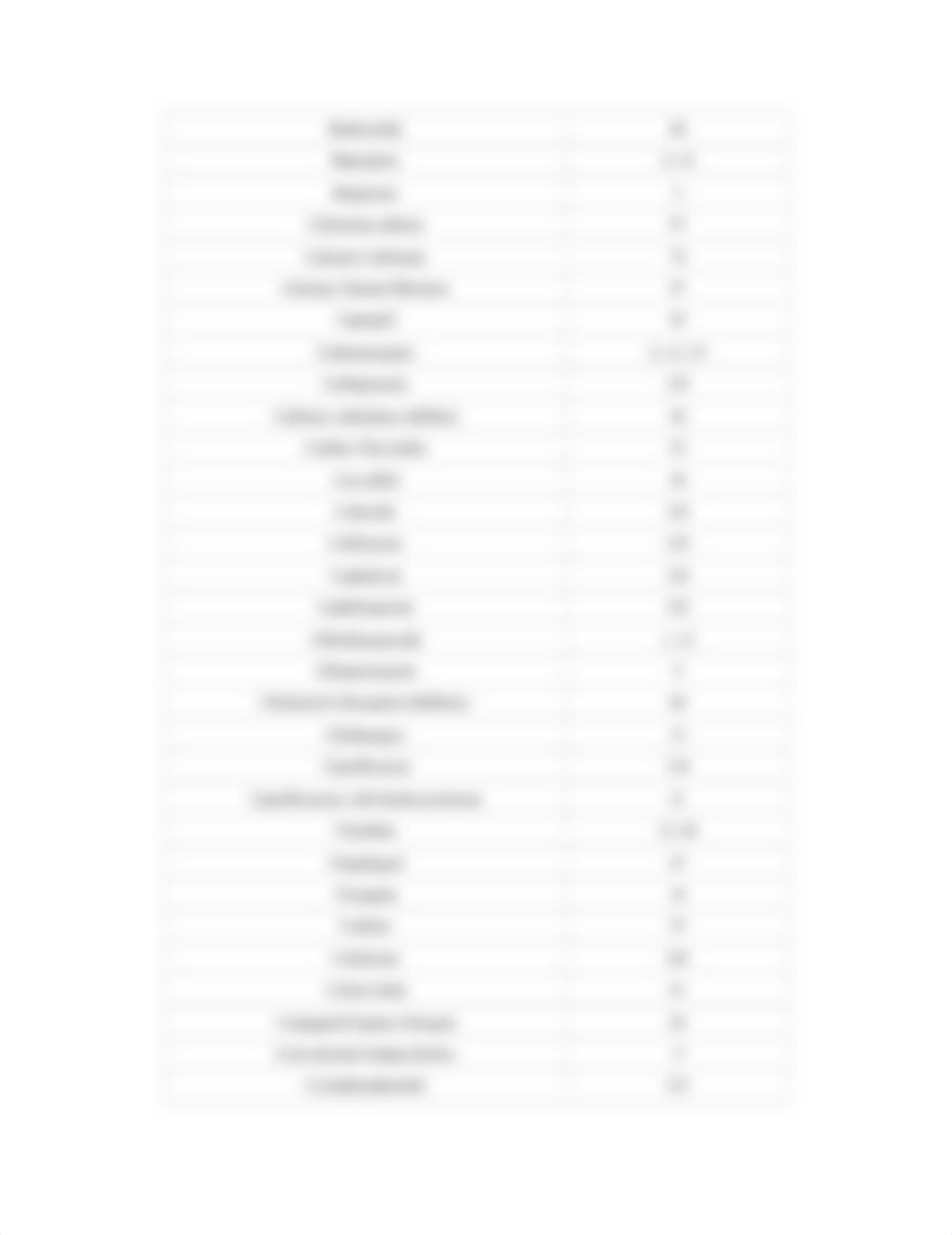 PHARMACOLOGY FLASHCARD INDEX (cathey Parkes) .docx_dosc1y10hzu_page4