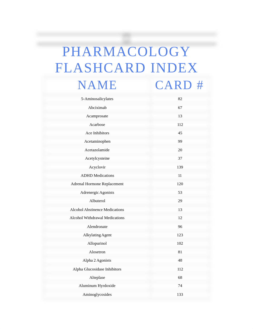 PHARMACOLOGY FLASHCARD INDEX (cathey Parkes) .docx_dosc1y10hzu_page1