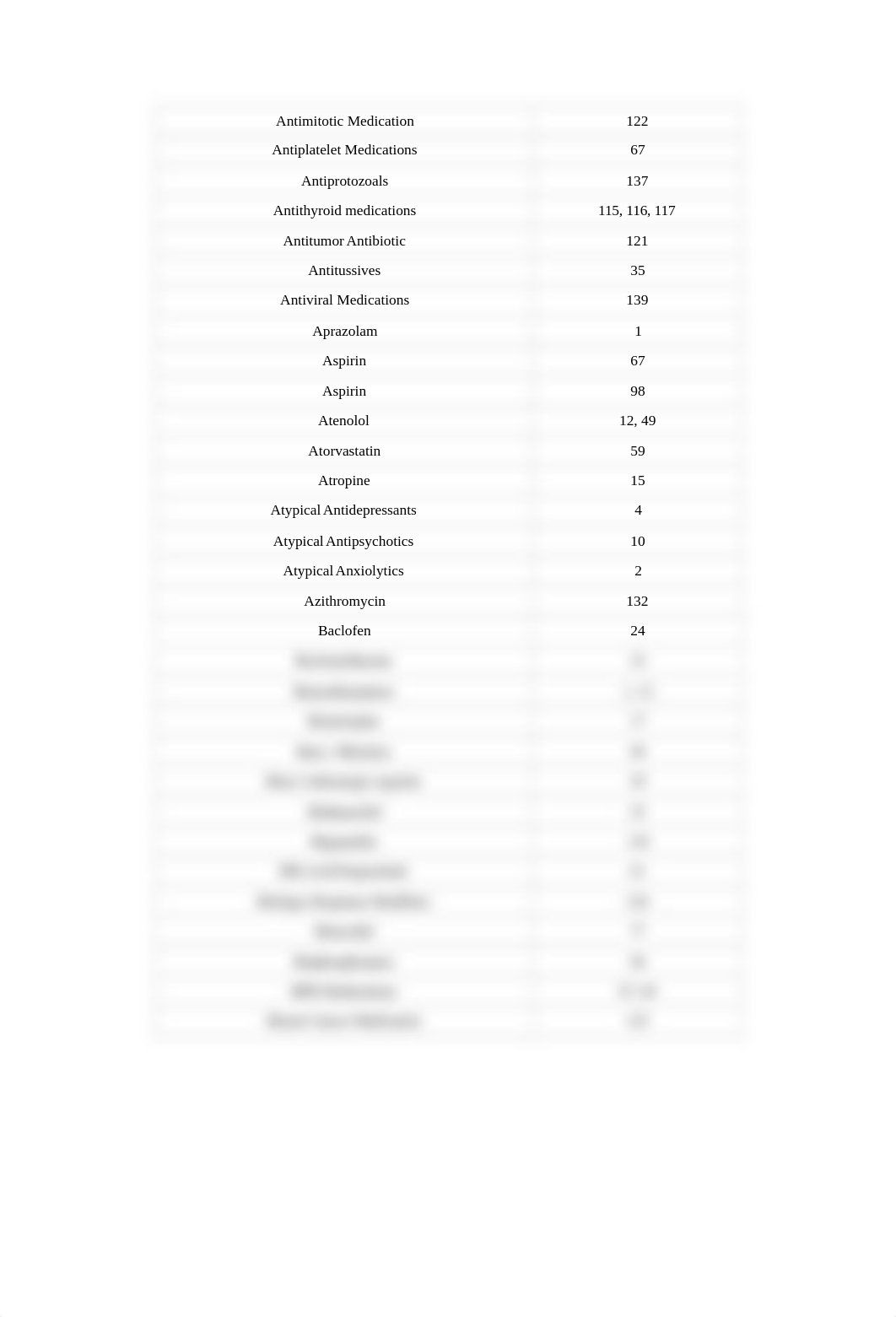 PHARMACOLOGY FLASHCARD INDEX (cathey Parkes) .docx_dosc1y10hzu_page3