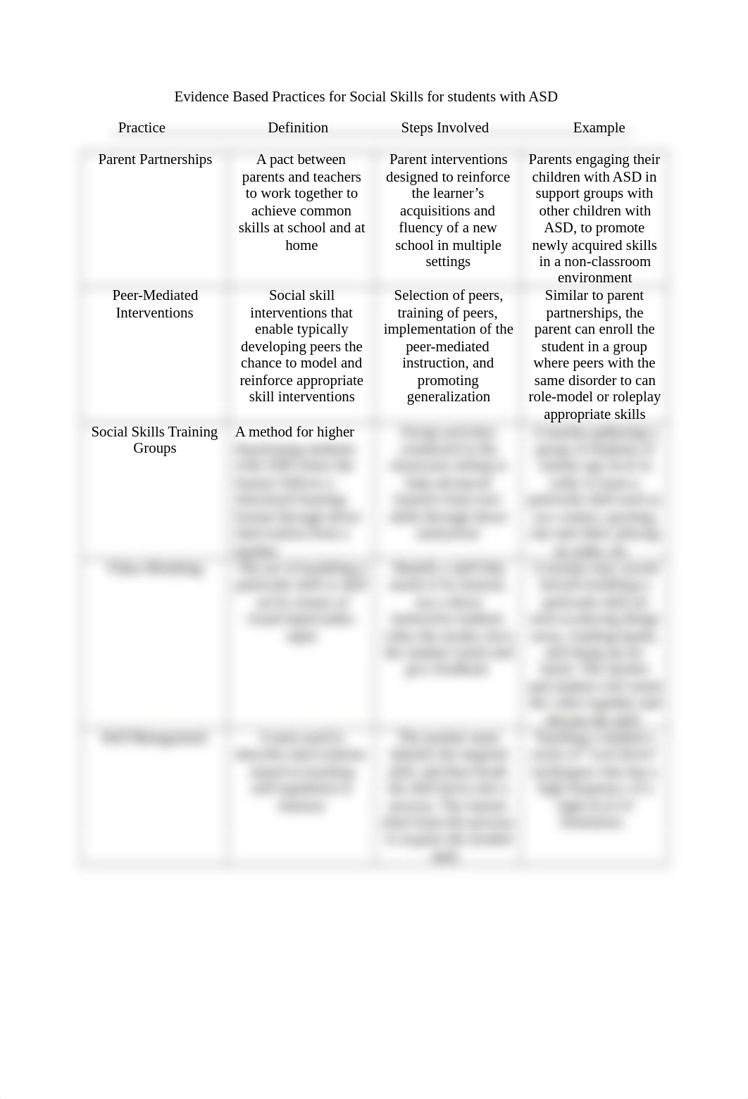 Evidence Based Practices for Social Skills for students with ASD.docx_dosgq8optqh_page1