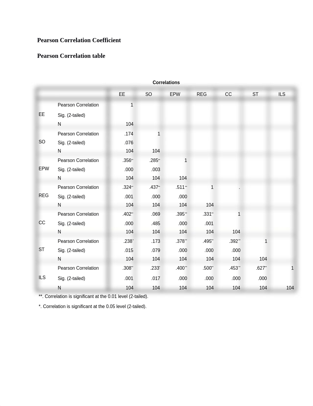 INTEPRETATION TABLES_doskksjo26s_page2