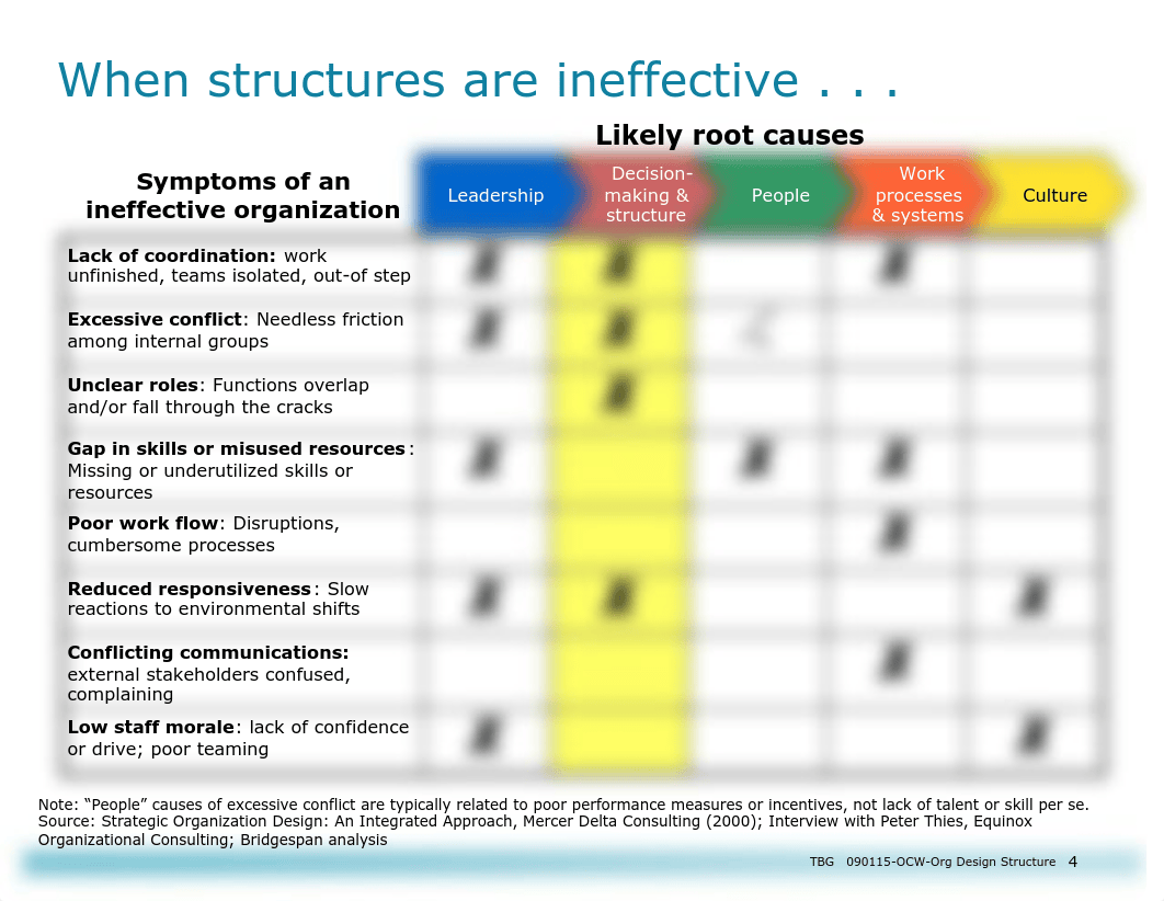 Effective-Organizations_-Structural-Design_dosmojm3ct2_page4