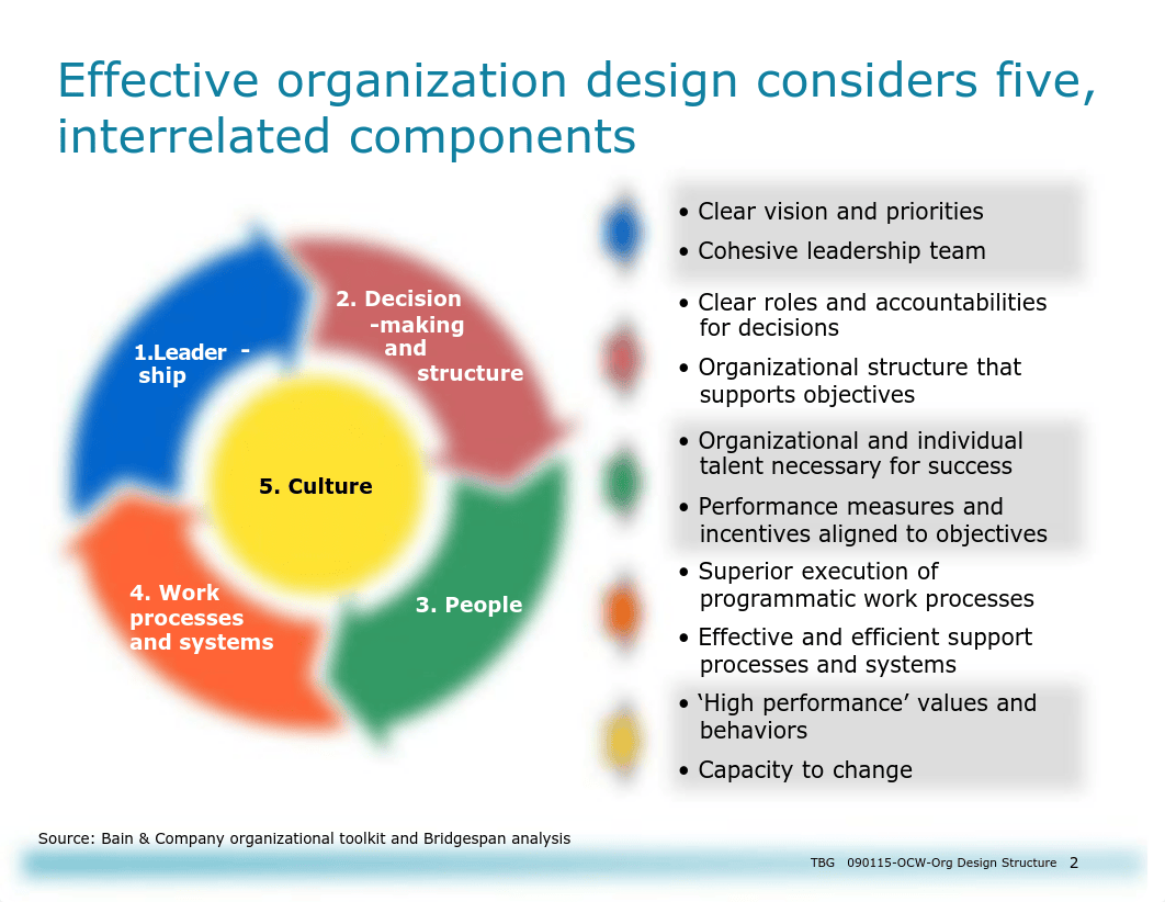 Effective-Organizations_-Structural-Design_dosmojm3ct2_page2