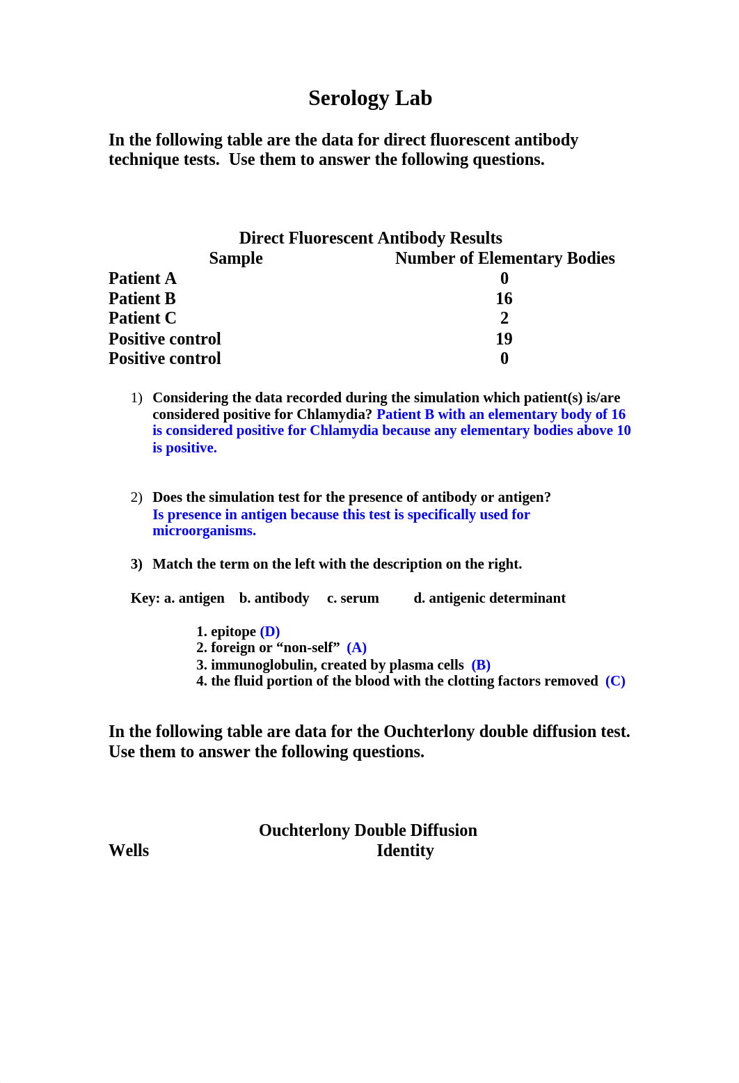 Bios 255_Serology_Lab__dosni7qcabu_page1