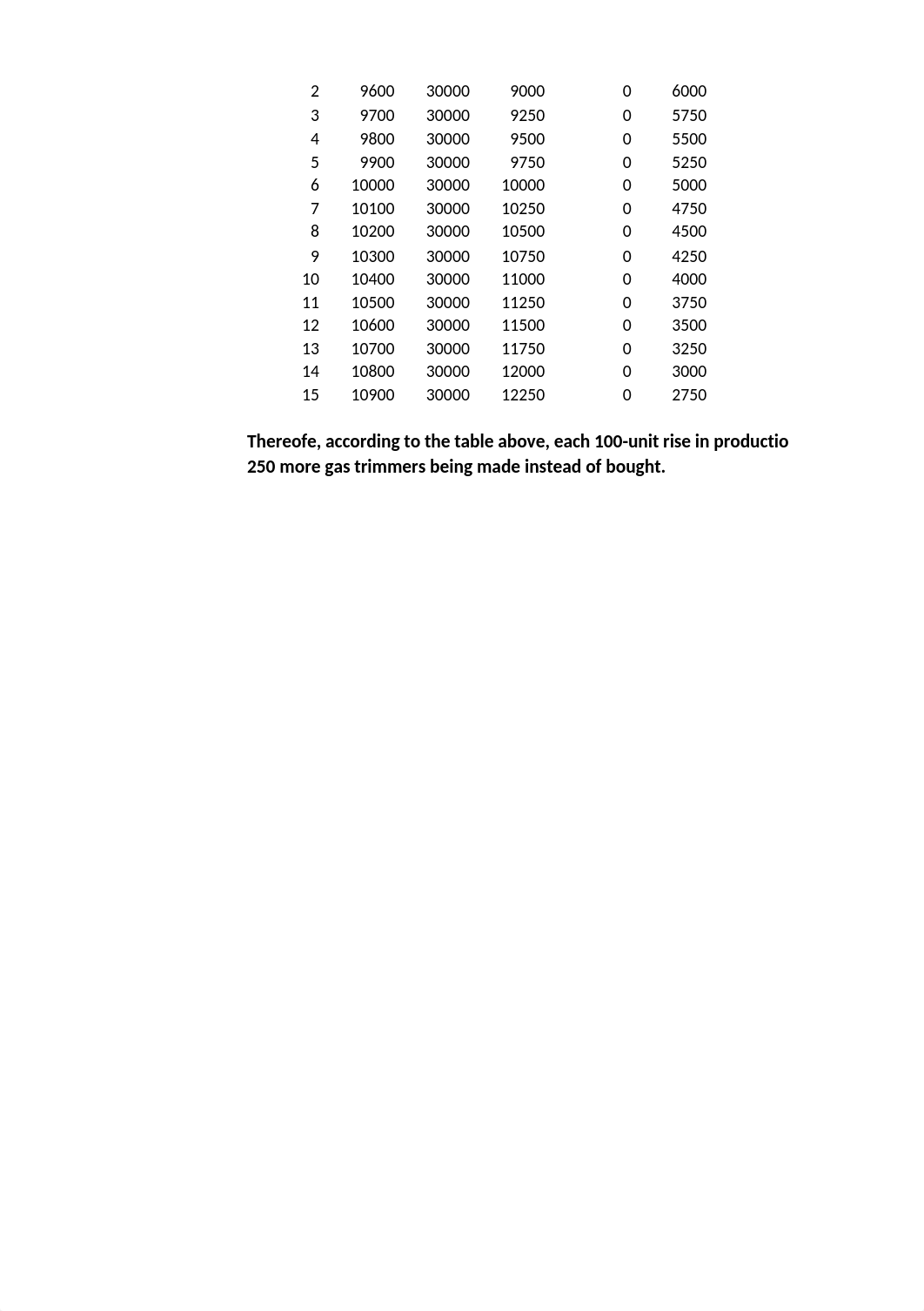 Problem set 3.xlsx_dosol8dw23q_page5