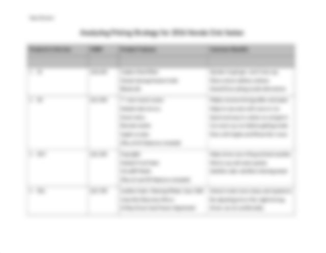 TABLE Analyzing Pricing Strategy for a Product Line-1_dosstjoxcun_page1