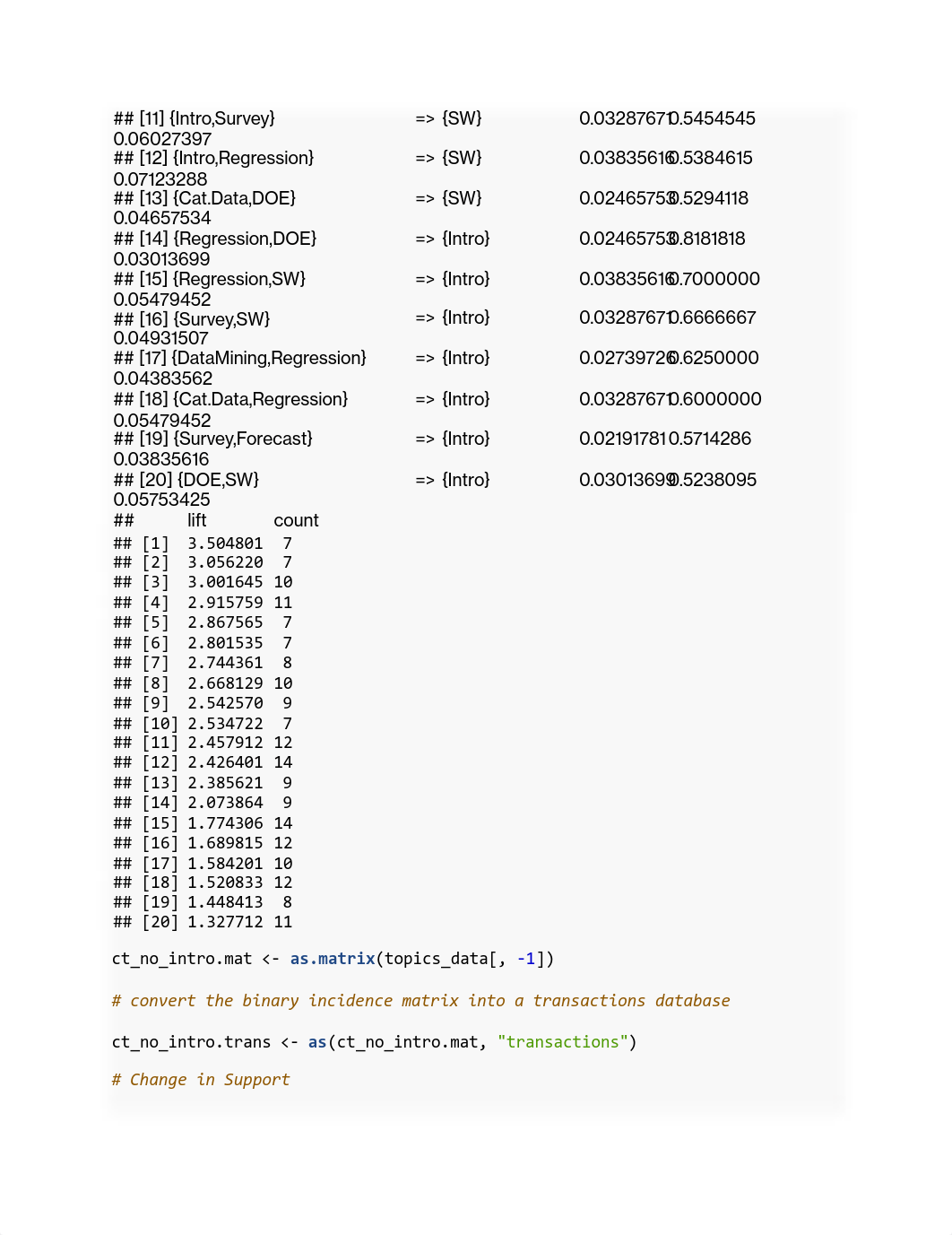 Week12_Assignment_Data Mining.pdf_dosvte1ngd1_page3