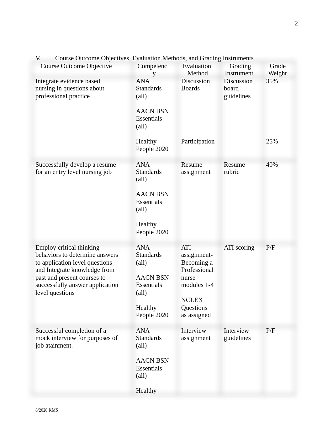 NURS 435 Syllabus Fall 2020-2-1-1 (1) (1).docx_dosw2o4ygiq_page2