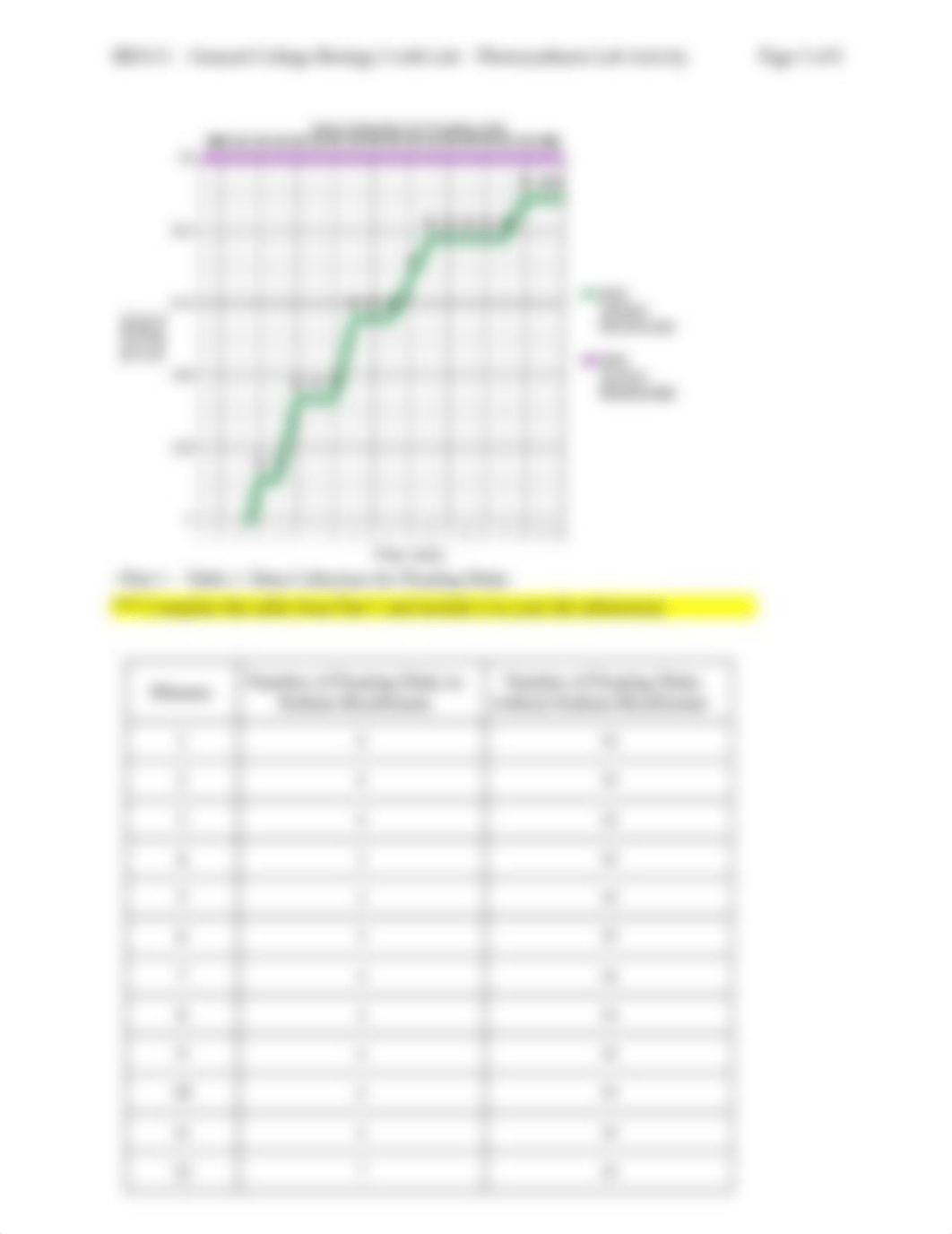 BIO111-Lab-8-Photosynthesis.1.docx_dosw632i0ox_page3