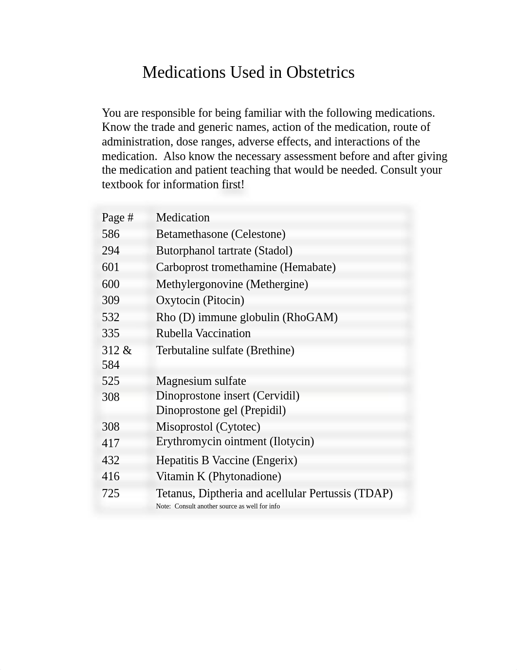 Exam 1- Medications Used in  Obstetrics.docx_doswjohouz9_page1