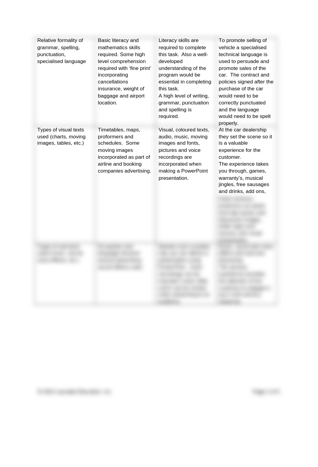 EDUC6009_Assessment 4_Chart-1.doc_dosxt8j54uf_page2