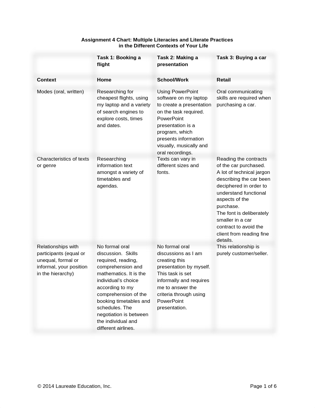 EDUC6009_Assessment 4_Chart-1.doc_dosxt8j54uf_page1