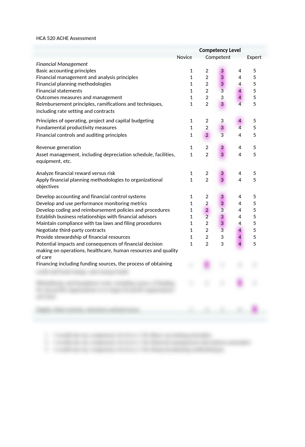 HCA 535 ACHE Assessment - Financial Management.docx_dot15d63vm9_page1