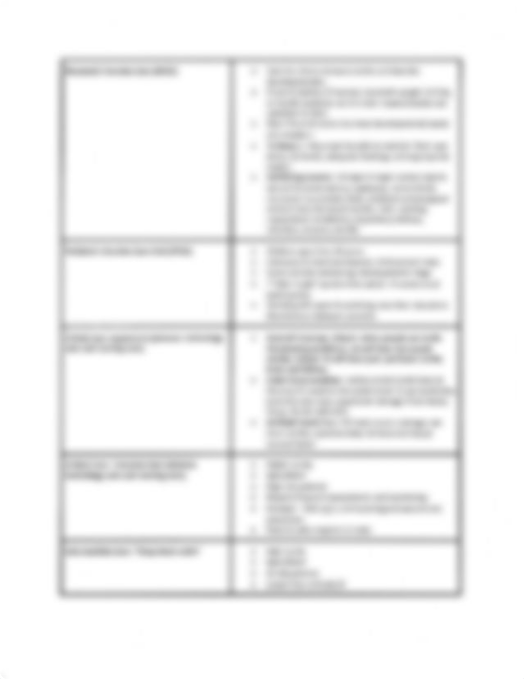 Critical Care Nursing study guide.pdf_dot1chpvbxx_page2