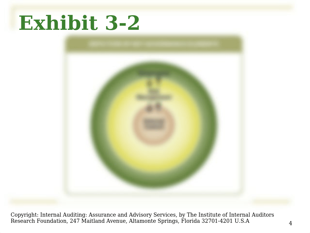 Chapter 3 - Governance_dot4qkvxmle_page4