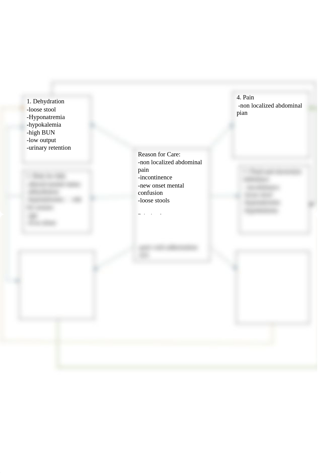 urinary elimination  Concept Map.docx_dot5o8vx240_page3